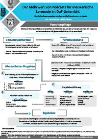 Vorschau des Posters