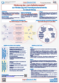 Vorschau des Posters